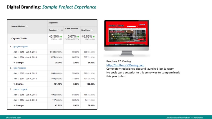 SEO management with big ROI