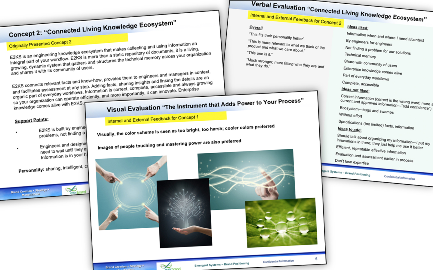 Brand research, strategy and positioning development